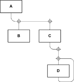Example layer diagram