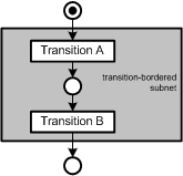 Example transition-bordered