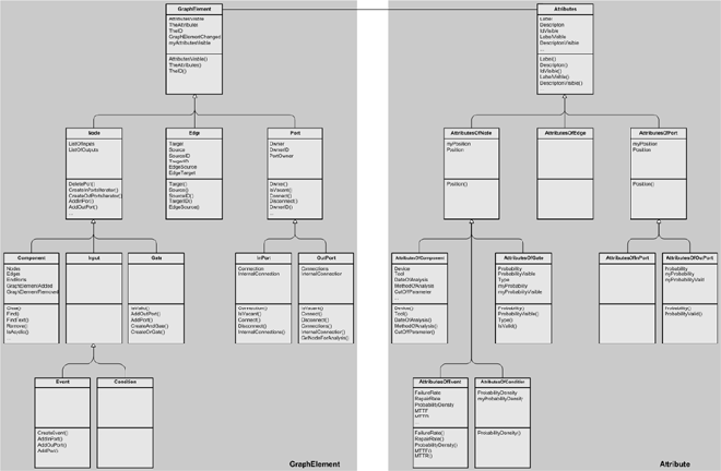 Figure 3b: Graphic Editor Example - UML Class diagram with optimized layout