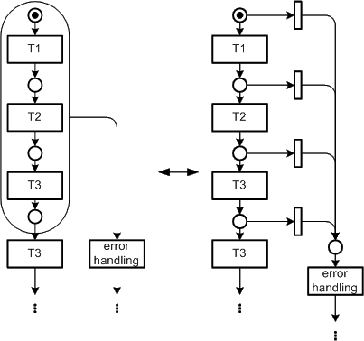 Figure 43: Simplified error handling